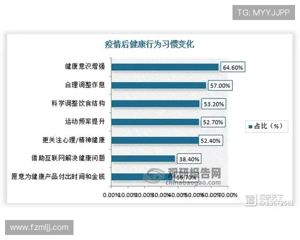以全民健身为核心推动健康中国建设与体育产业高质量融合发展路径研究