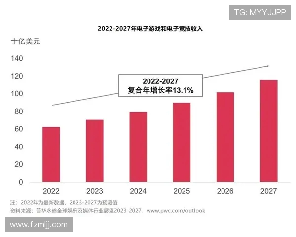 电子竞技行业发展现状与未来趋势分析及其对全球娱乐产业的影响