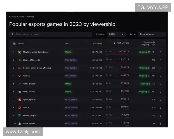 聚焦全球电竞赛场实时比分纵览战队对决与数据深度解析