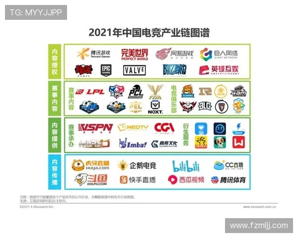 探讨电子竞技产业生态与未来发展趋势的多维度全景深度解析研究篇 探讨电子竞技产业生态与未来发展趋势的多维度全景深度解析研究篇