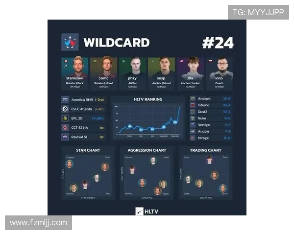 EDG战队在Major赛积分榜中以66分稳居第一位置引发关注