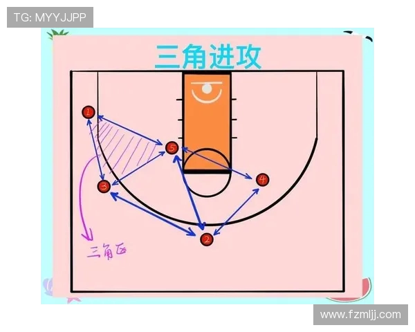 广州篮球队战术揭秘:从进攻到防守的全方位解析与实战应用
