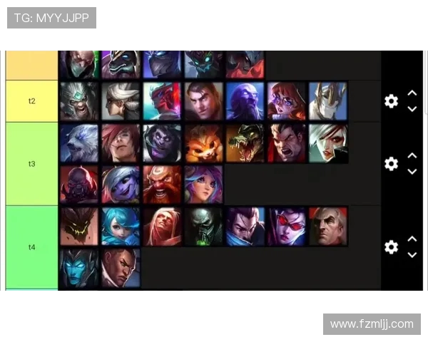 英雄联盟新手必看攻略：轻松掌握力量英雄的入门技巧与玩法解析